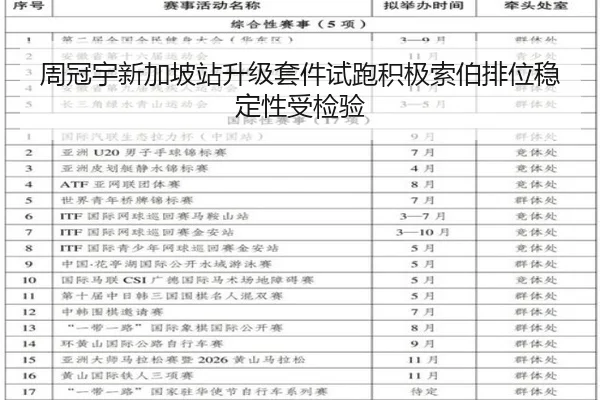 周冠宇新加坡站升级套件试跑积极索伯排位稳定性受检验